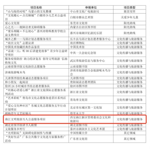 喜報！曲江再斬獲國家級榮譽 這個獲獎項目成功入圍全國大賽的背后考量