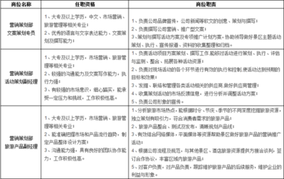 待遇好、福利多！溪口旅游開發股份誠邀英才，共創旅游新篇章