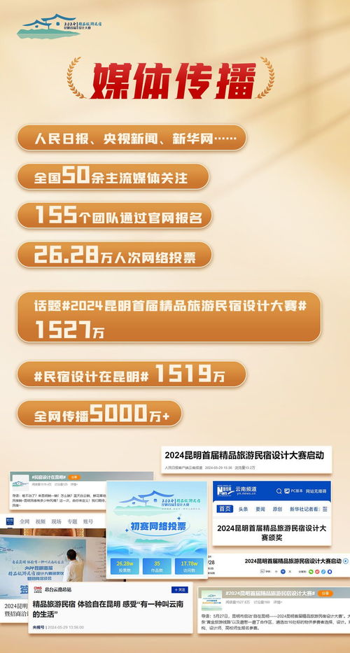 昆明首屆精品旅游民宿設計大賽 創意賦能，旅游開發項目開花結果