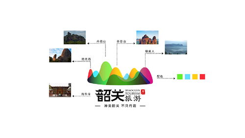 韶關旅游品牌形象與項目策劃 logo設計與開發咨詢