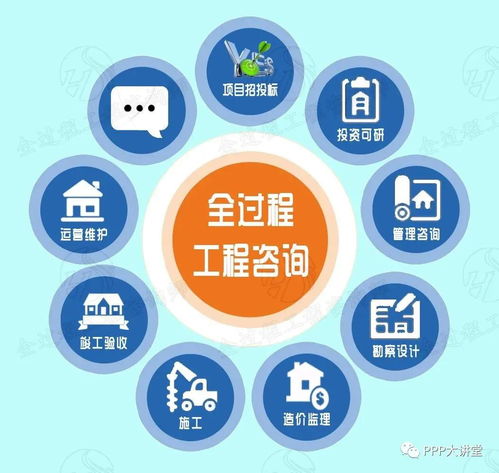 全過程工程咨詢的發展與咨詢要點分析: 以旅游開發項目策劃咨詢為例