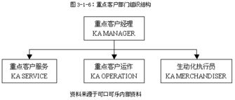 可口可樂中國市場的互聯網銷售渠道策略 連接、創新與本地化