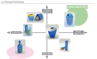 品牌、IDC與產品設計的融合 市場營銷策劃的新視角